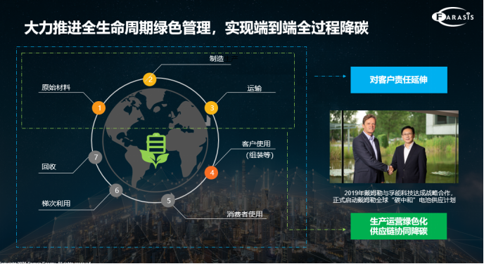 碳中和進化之路如何開局?孚能科技“精”亦求“進” 碳中和進化之路如何開局?孚能科技“精”亦求“進”