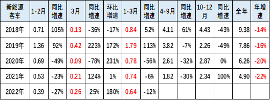 新能源客車 新能源客車