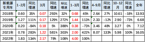 新能源專用車 新能源專用車