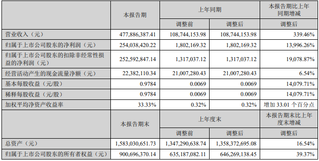 融捷股份 融捷股份