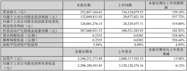 西藏礦業