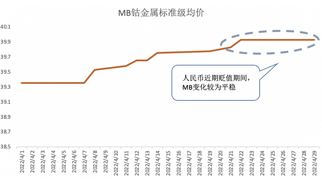 美聯(lián)儲加息的蝴蝶效應或將導致鈷原料市場愈發(fā)艱難