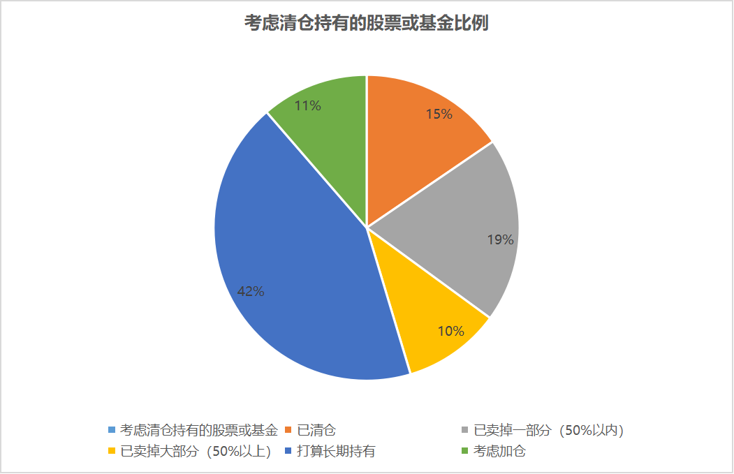 買新能源汽車股的小伙伴，你還好嗎？