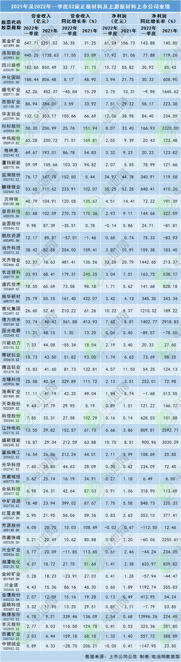磷酸鐵鋰,正極材料,三元前驅體 磷酸鐵鋰,正極材料,三元前驅體