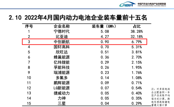 動力電池