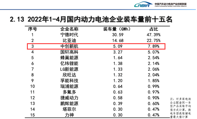 動力電池