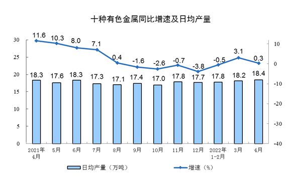 圖片來源：國家統(tǒng)計(jì)局