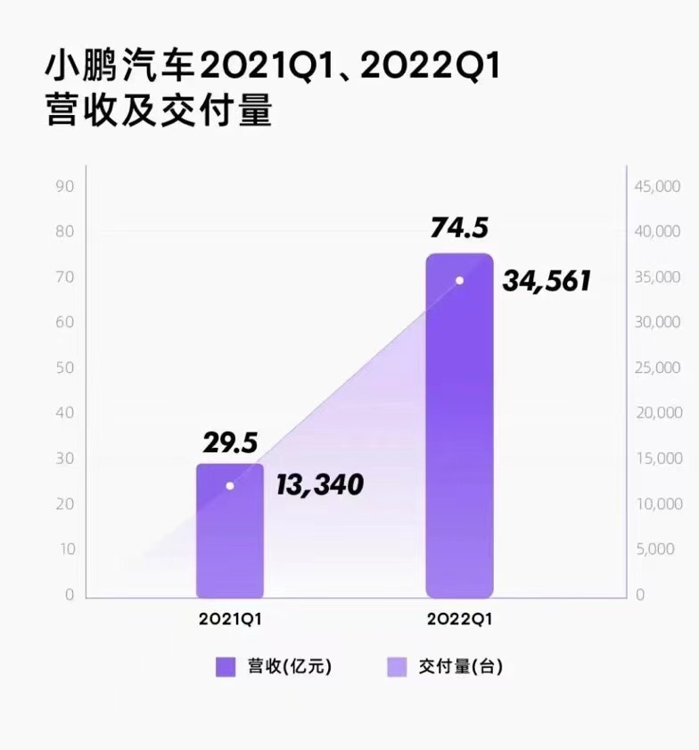 小鵬汽車,新能源汽車,造車新勢力 小鵬汽車,新能源汽車,造車新勢力