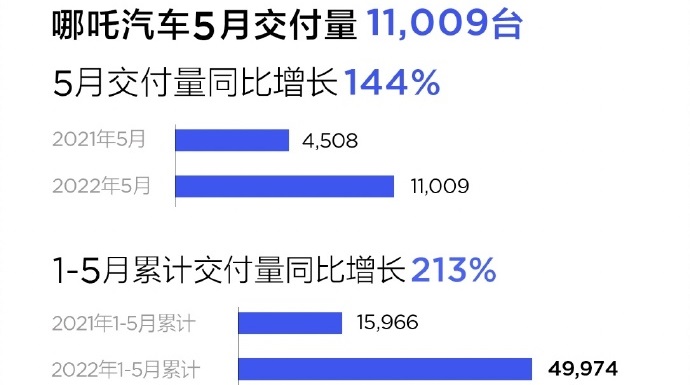 哪吒汽車(chē),新能源汽車(chē),充電樁