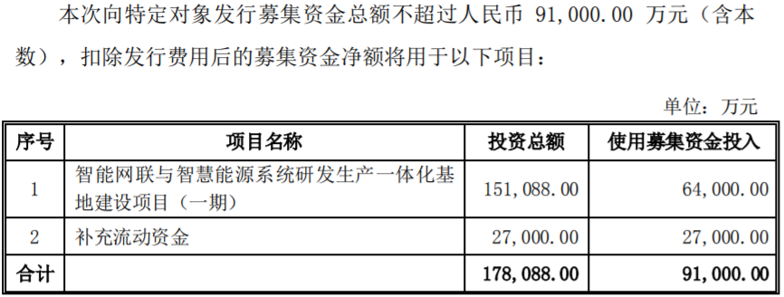 科大國創