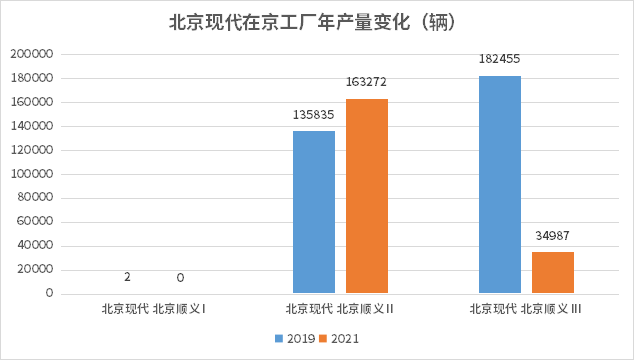 汽車之都搶位賽火熱，誰在憑借新能源汽車后來居上？