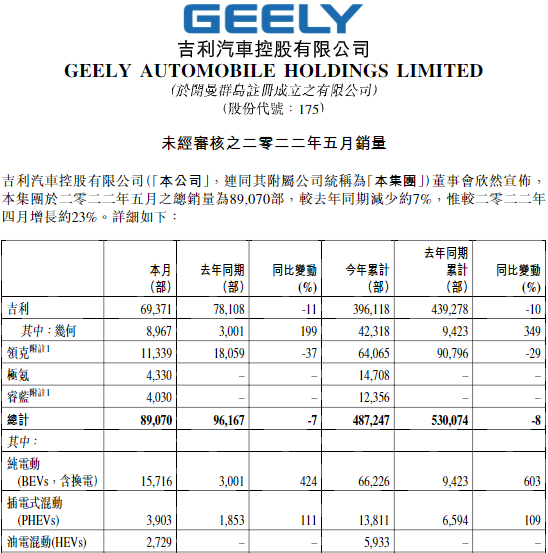 新能源汽車,電動汽車,吉利汽車