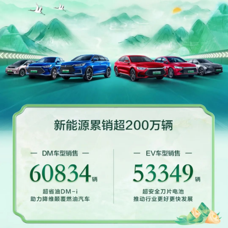 比亞迪