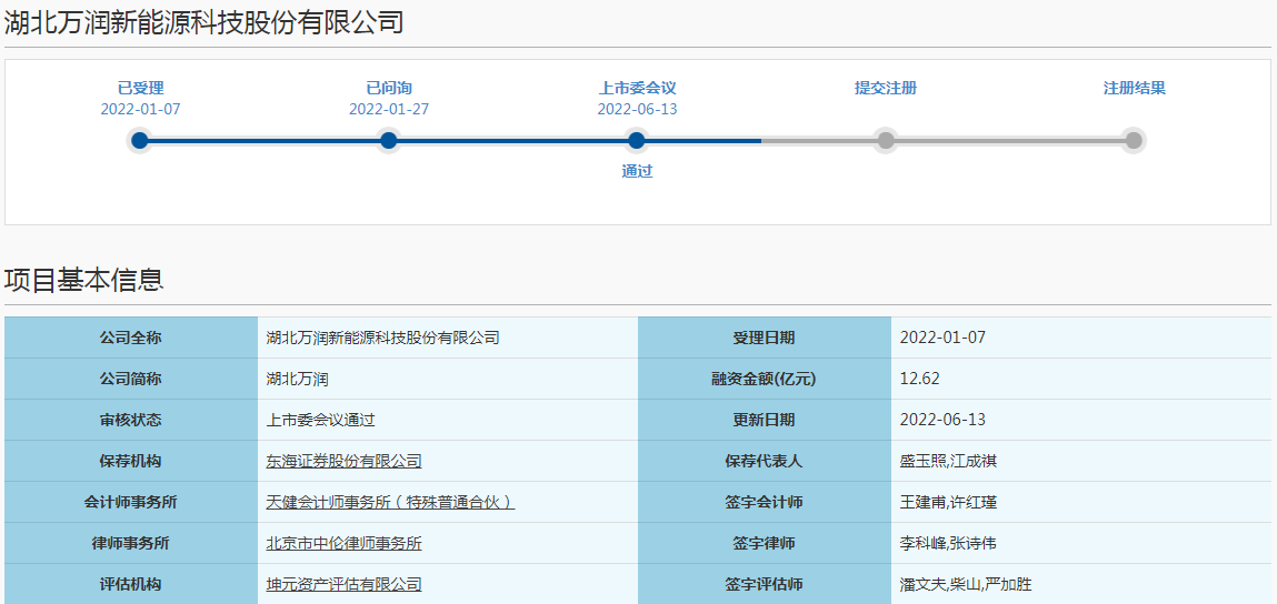 湖北萬潤科創(chuàng)板IPO過會 擬募資12.62億擴產(chǎn)正極材料