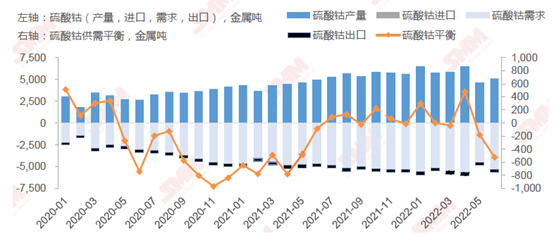 “十字路口”上的鈷鹽市場(chǎng)，三季度走勢(shì)如何？