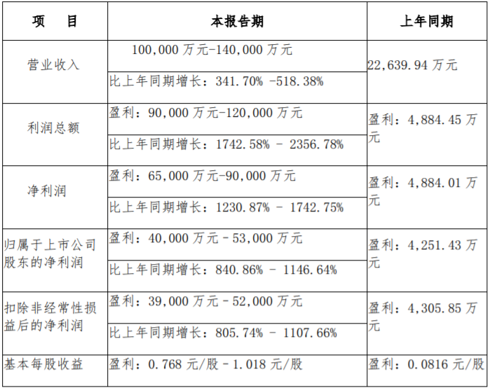 西藏礦業