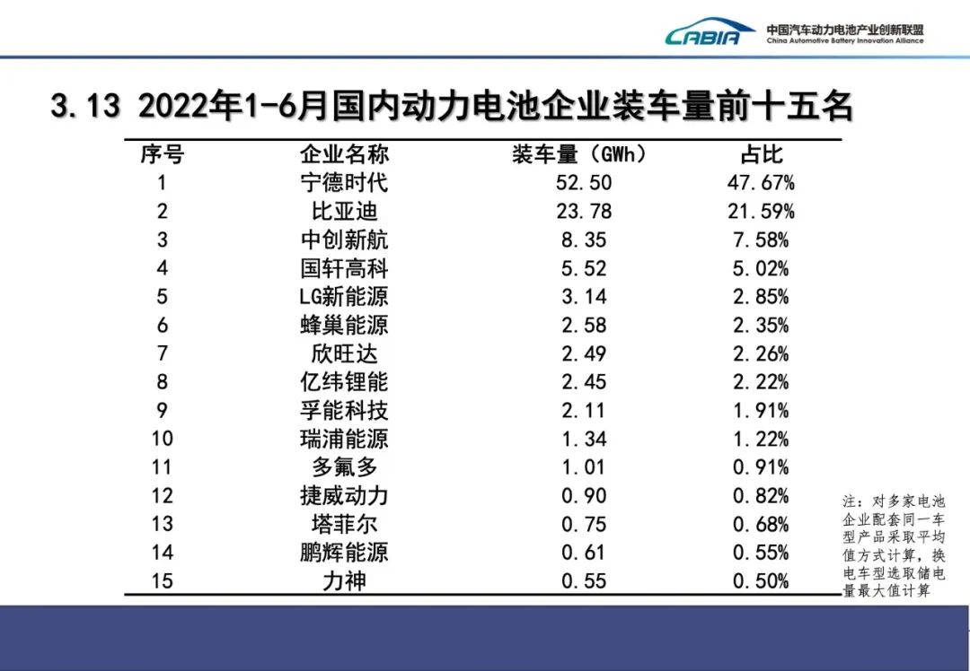 新能源汽車,動力電池,電動汽車