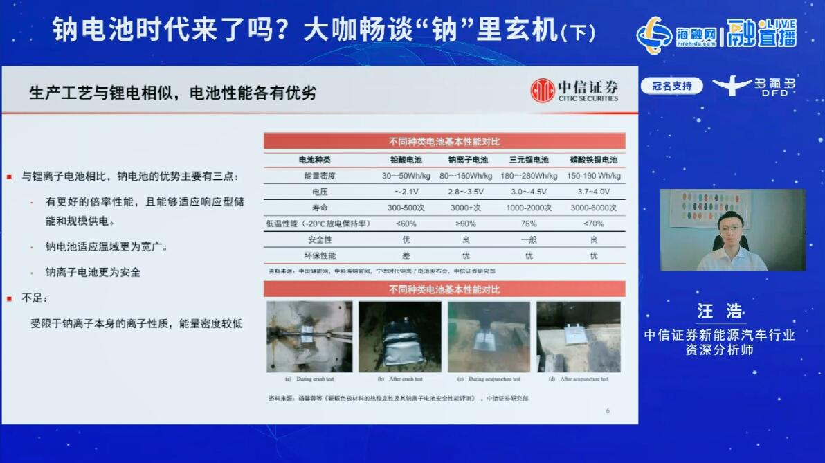 中信證券新能源汽車行業資深分析師 汪浩
