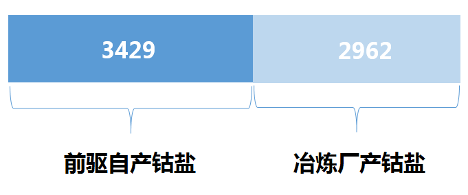 還能跌多久？分析鈷市場現狀預測鈷價走勢