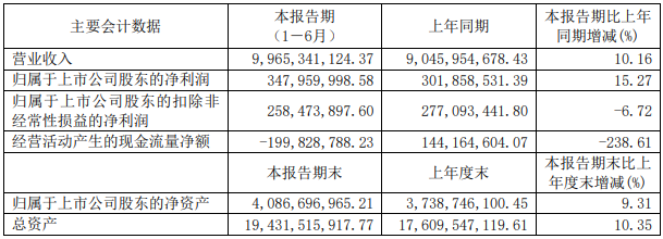 遠(yuǎn)東股份