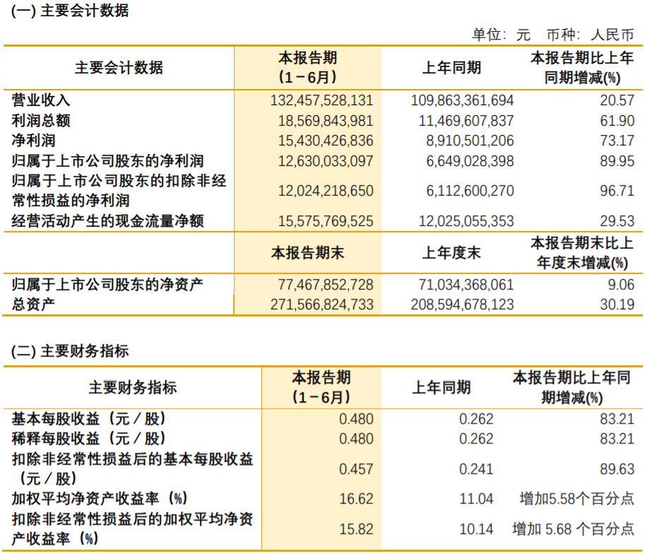 紫金礦業(yè)
