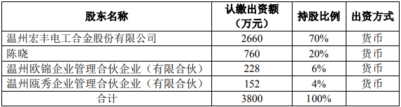 浙江宏豐銅箔股權(quán)結(jié)構(gòu)
