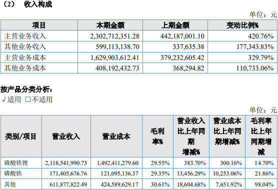安達(dá)科技 安達(dá)科技