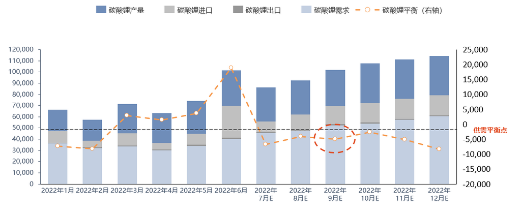 限電風(fēng)波未平 鋰鹽市場風(fēng)浪已至？