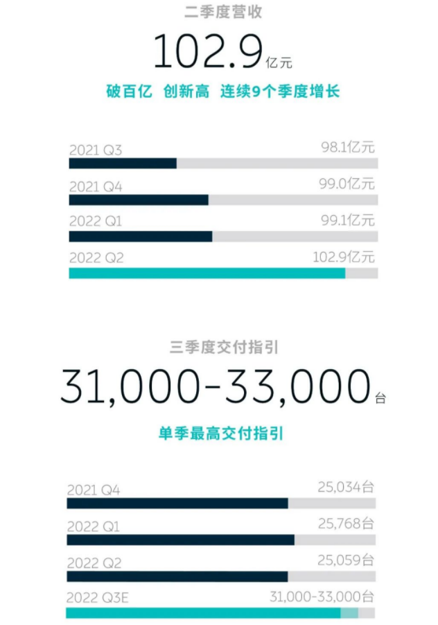 蔚來(lái)汽車