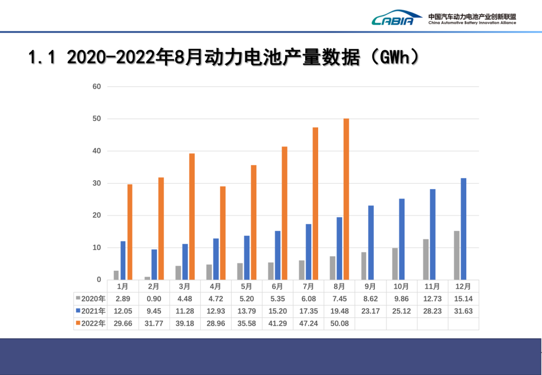 我國(guó)動(dòng)力電池產(chǎn)量