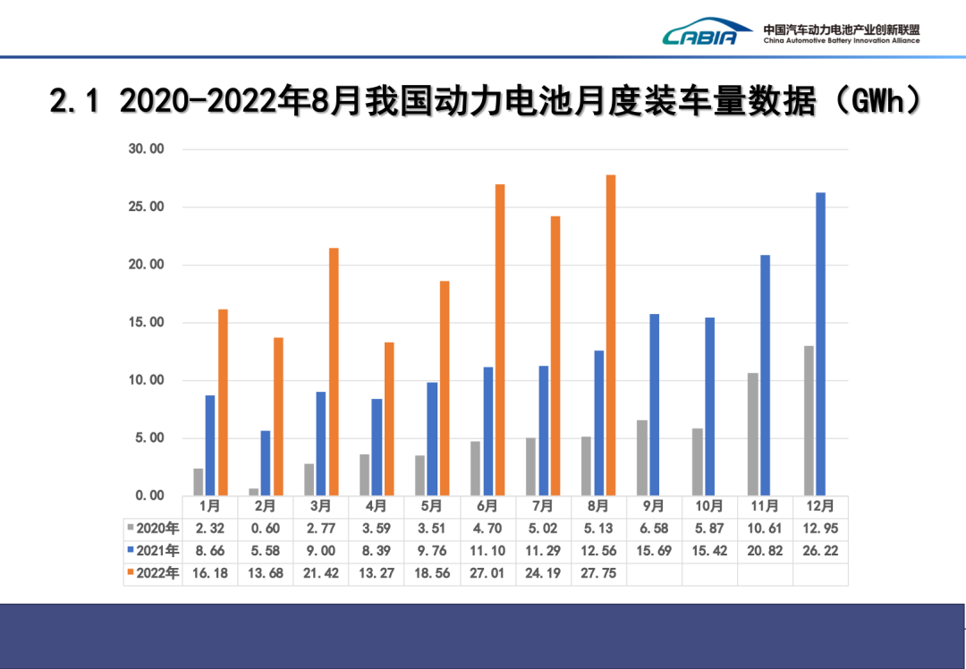 我國(guó)動(dòng)力電池裝車(chē)量
