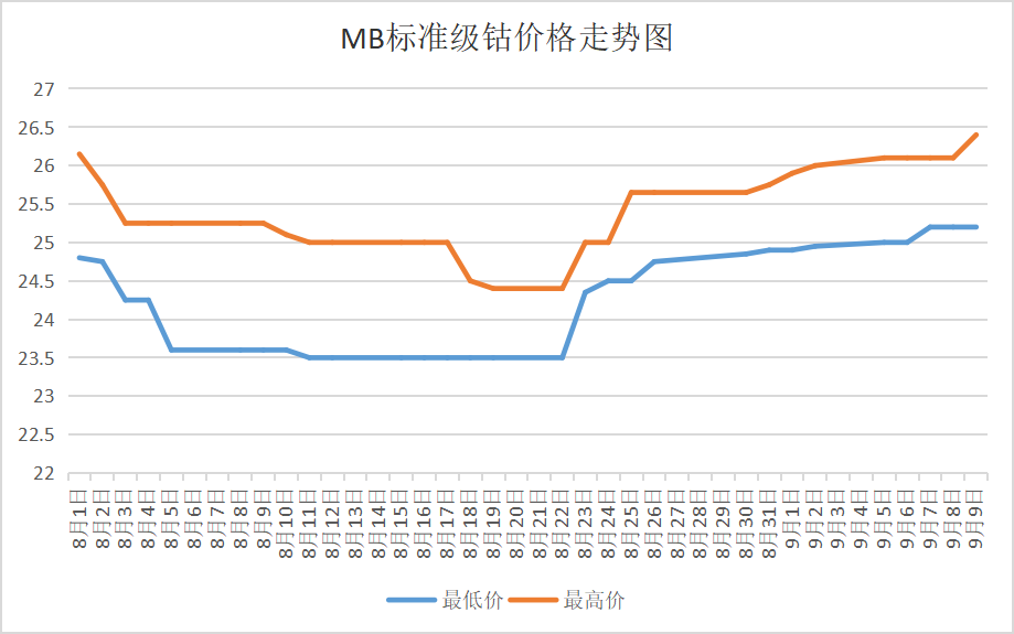 需求預(yù)期不佳 國(guó)內(nèi)鈷價(jià)又跌