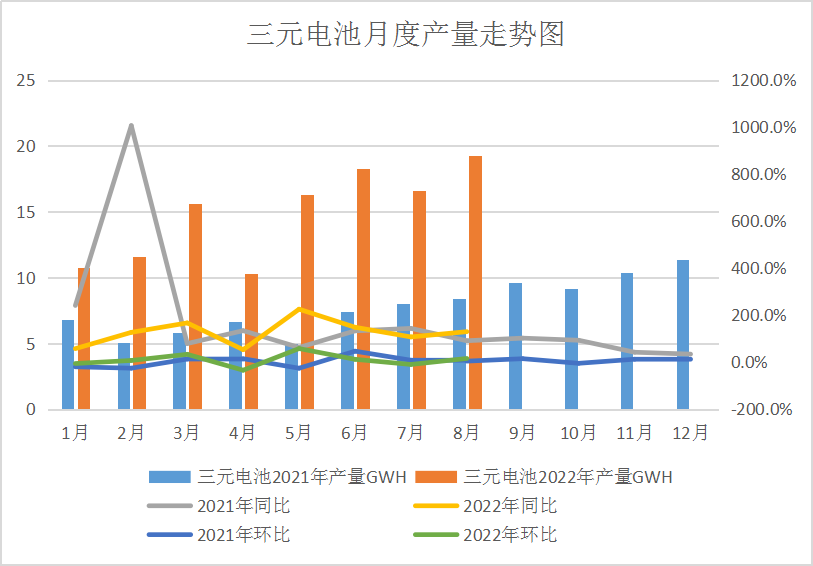 需求預(yù)期不佳 國(guó)內(nèi)鈷價(jià)又跌