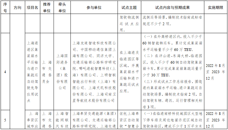 第一批智能交通先導(dǎo)應(yīng)用試點項目名單