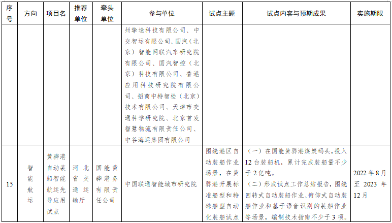 第一批智能交通先導(dǎo)應(yīng)用試點項目名單