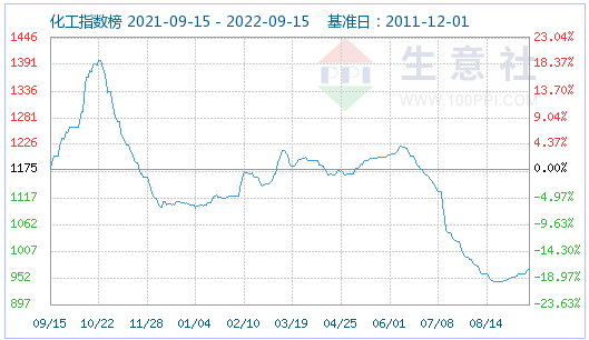 磷酸鐵鋰市場平穩運行為主 動力型優等品價格152000元/噸