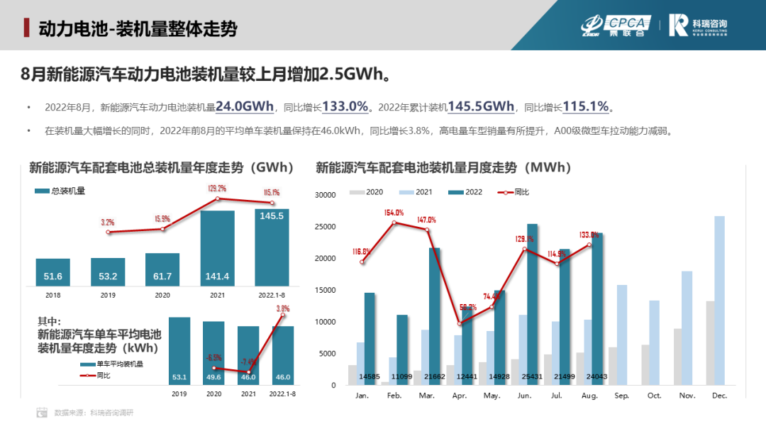 8月新能源汽車(chē)三電系統(tǒng)洞察報(bào)告