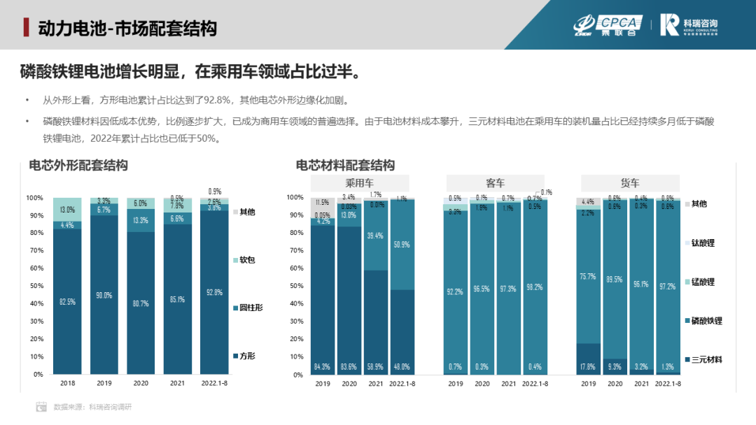 8月新能源汽車(chē)三電系統(tǒng)洞察報(bào)告