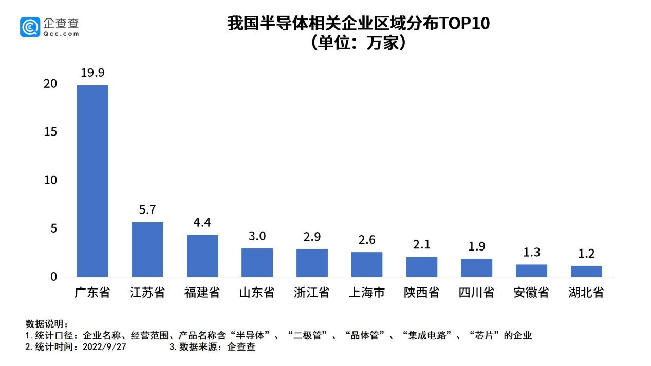 半導體,芯片,新能源
