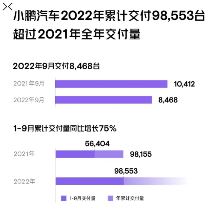 小鵬汽車