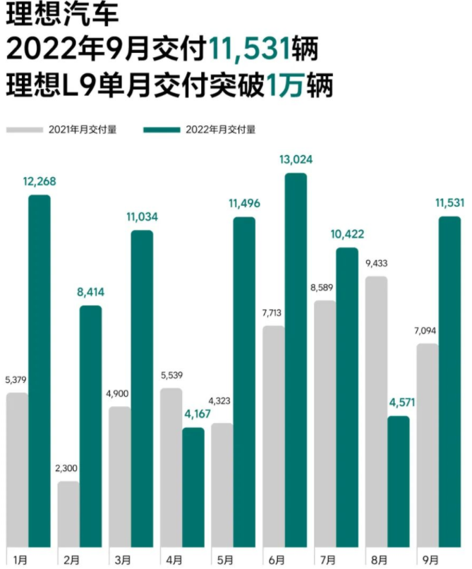 理想汽車
