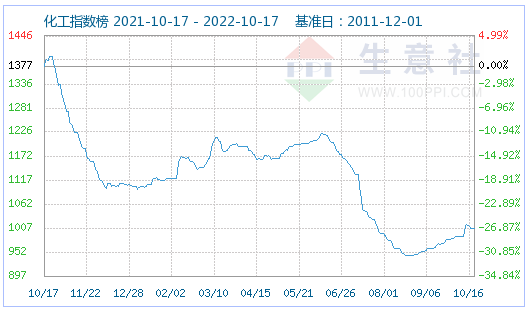 磷酸鐵鋰市場維持穩(wěn)定運行 動力型優(yōu)等品價格160000元/噸
