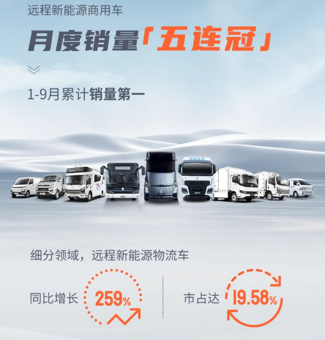 遠(yuǎn)程汽車