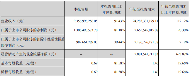 億緯鋰能 億緯鋰能