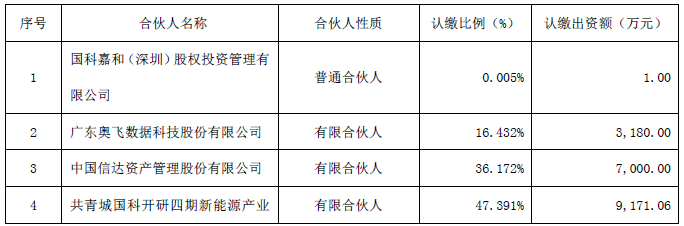 產業投資基金具體信息
