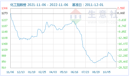 磷酸鐵鋰市場穩(wěn)定運(yùn)行為主 動力型優(yōu)等品165000元/噸