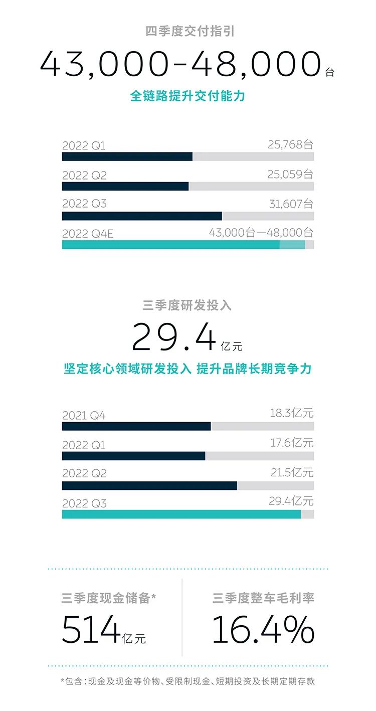 蔚來