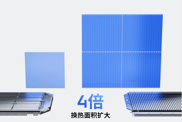 通過改變散熱結構，SPS和“麒麟”賦予電池更強的散熱效率，適應更高的充能效率