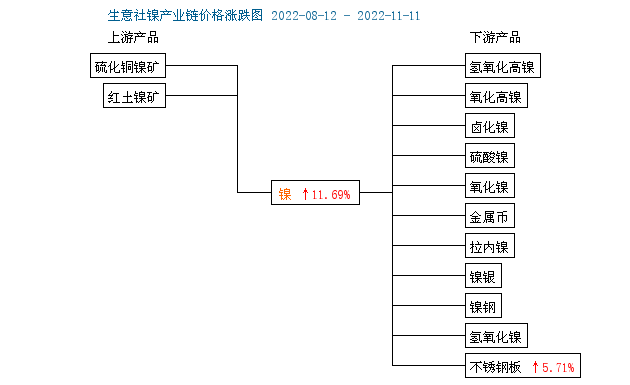 宏觀利好 鎳價(jià)大幅走強(qiáng)超20萬關(guān)口