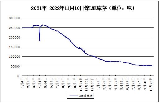 宏觀利好 鎳價(jià)大幅走強(qiáng)超20萬關(guān)口